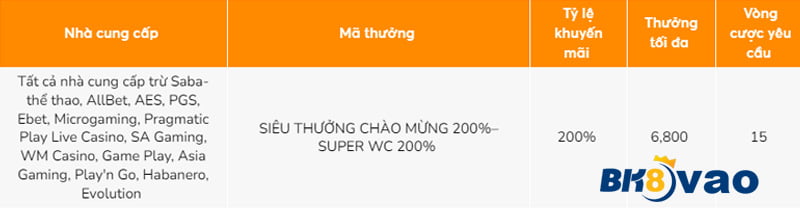 Một địa điểm giải trí đẳng cấp thế giới đạt chuẩn Sbotop - Sbotop