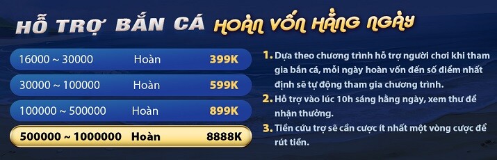 Tổng quan về Công ty Game Bwin - Bwin