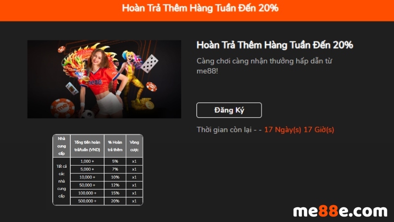 Tại sao các game cấp độ Sbet68 lại hấp dẫn đến vậy? - Sbet68