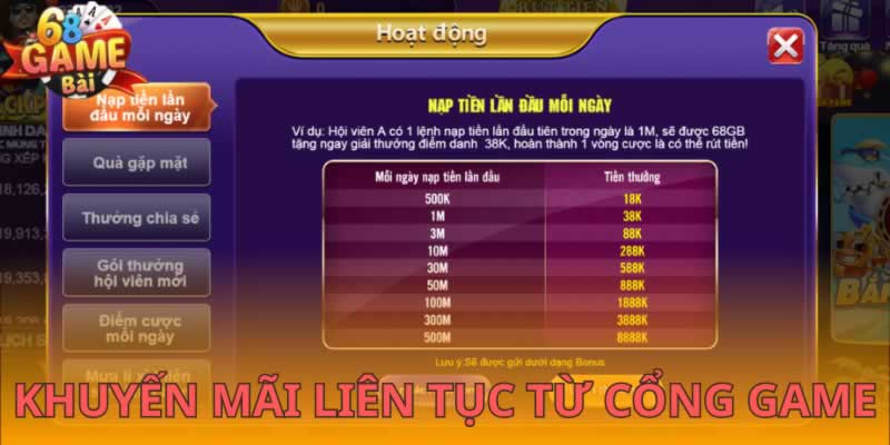 Đánh giá tổng thể của trang web trò chơi Win789 - Win789