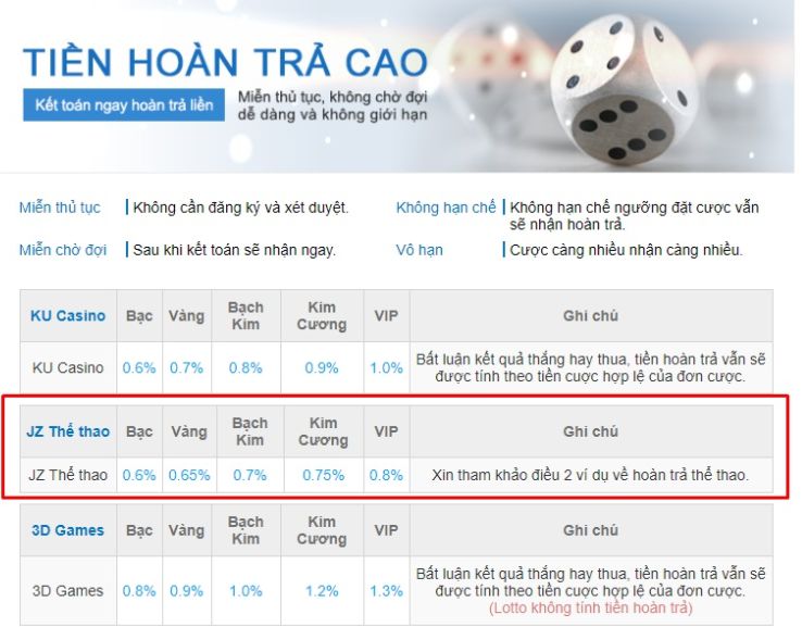 Hướng dẫn đăng ký và đăng nhập trang web Sbet68 Games - Sbet68